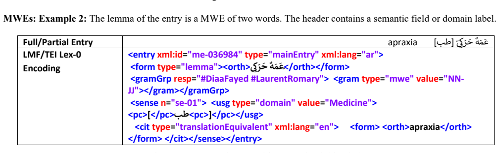 Figure 19