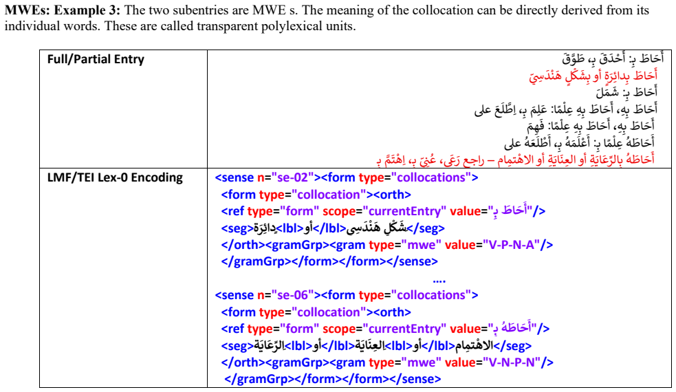 Figure 20