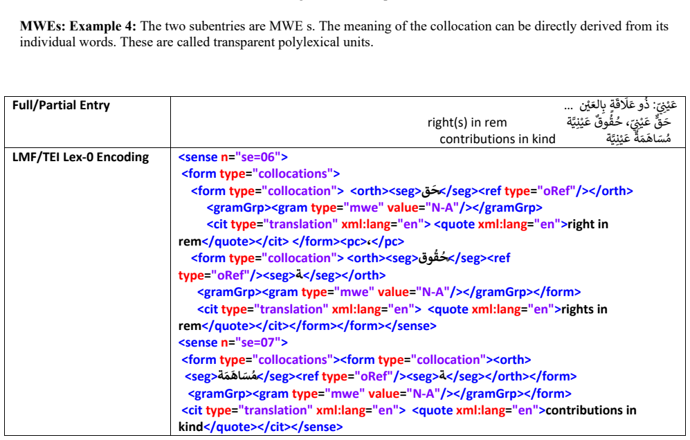Figure 21