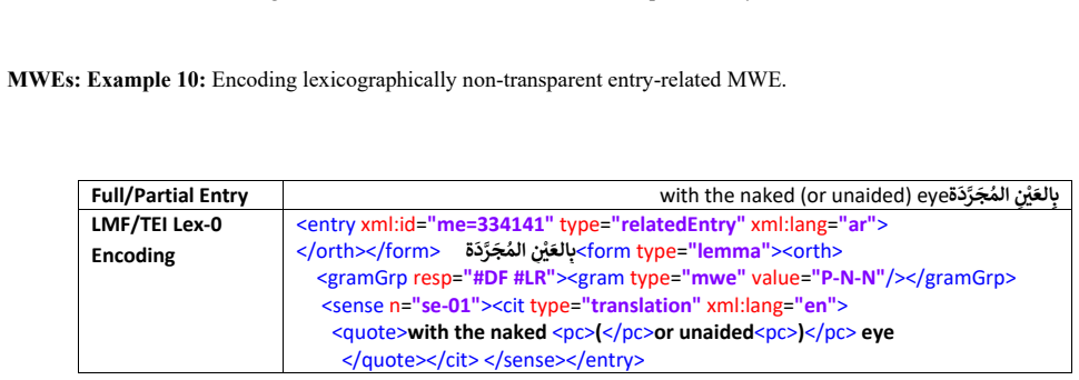 Figure 27