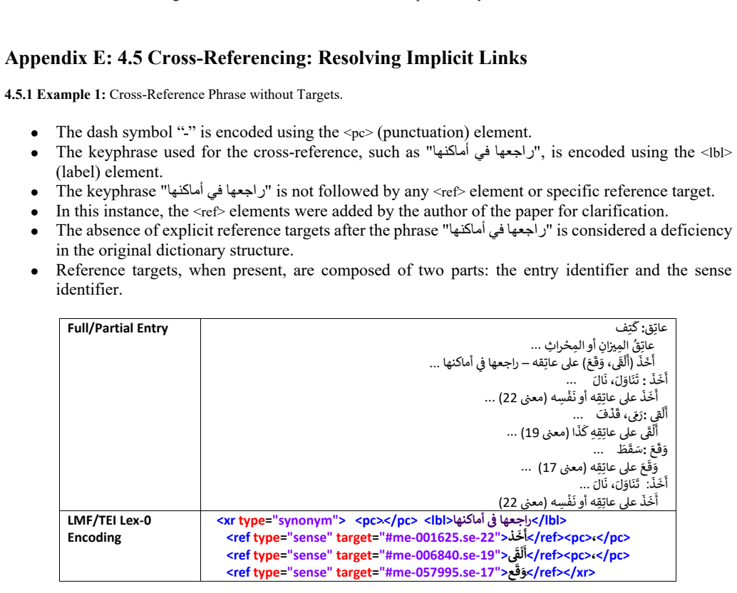 Figure 28