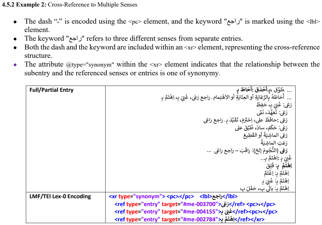 Figure 29