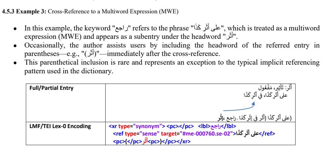 Figure 30