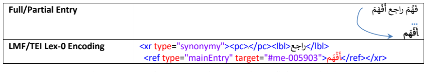 Figure 31
