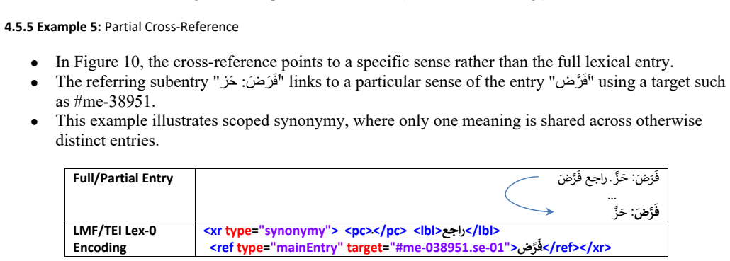 Figure 32