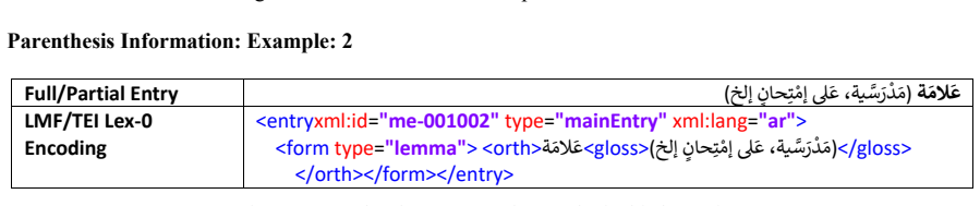 Figure 34