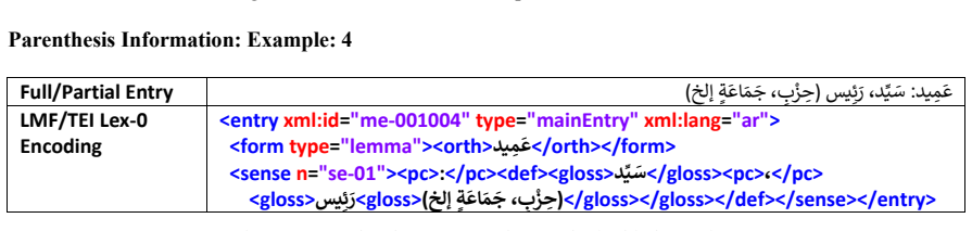 Figure 36