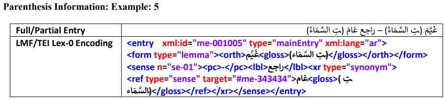 Figure 37
