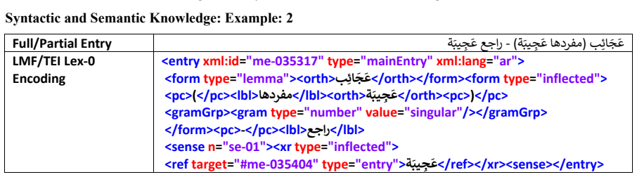 Figure 41