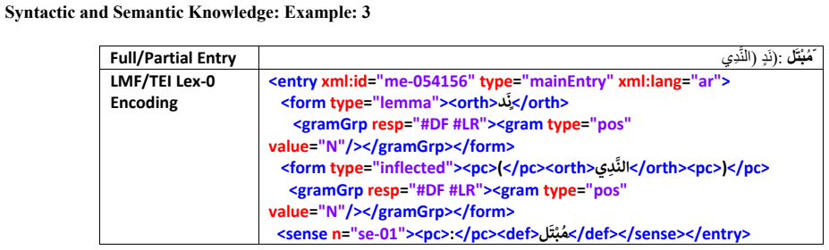 Figure 42