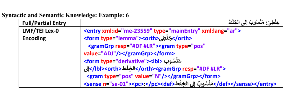 Figure 45
