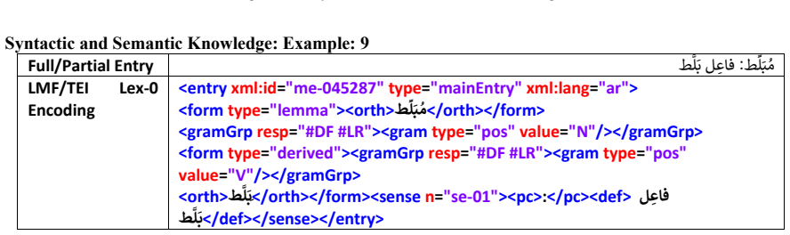 Figure 48
