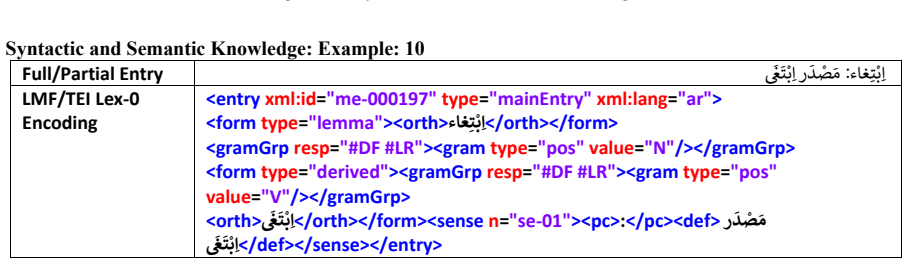 Figure 49