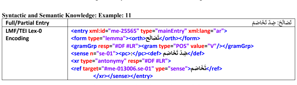 Figure 50