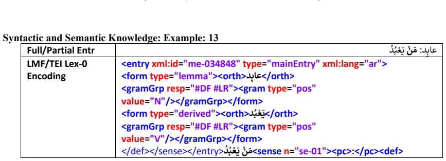 Figure 52