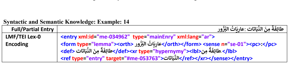 Figure 53