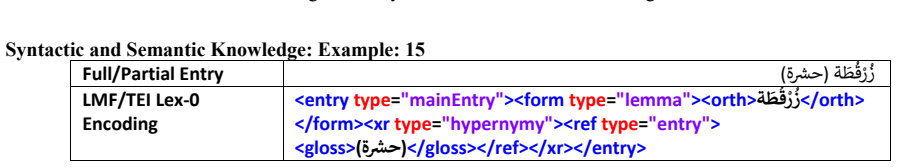 Figure 54