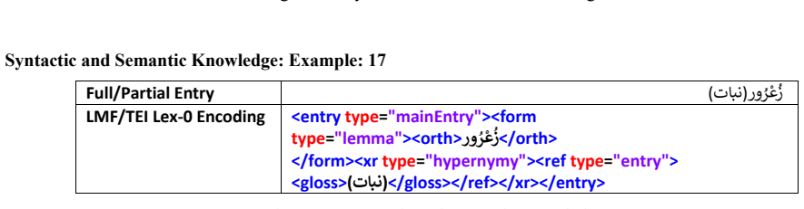 Figure 55