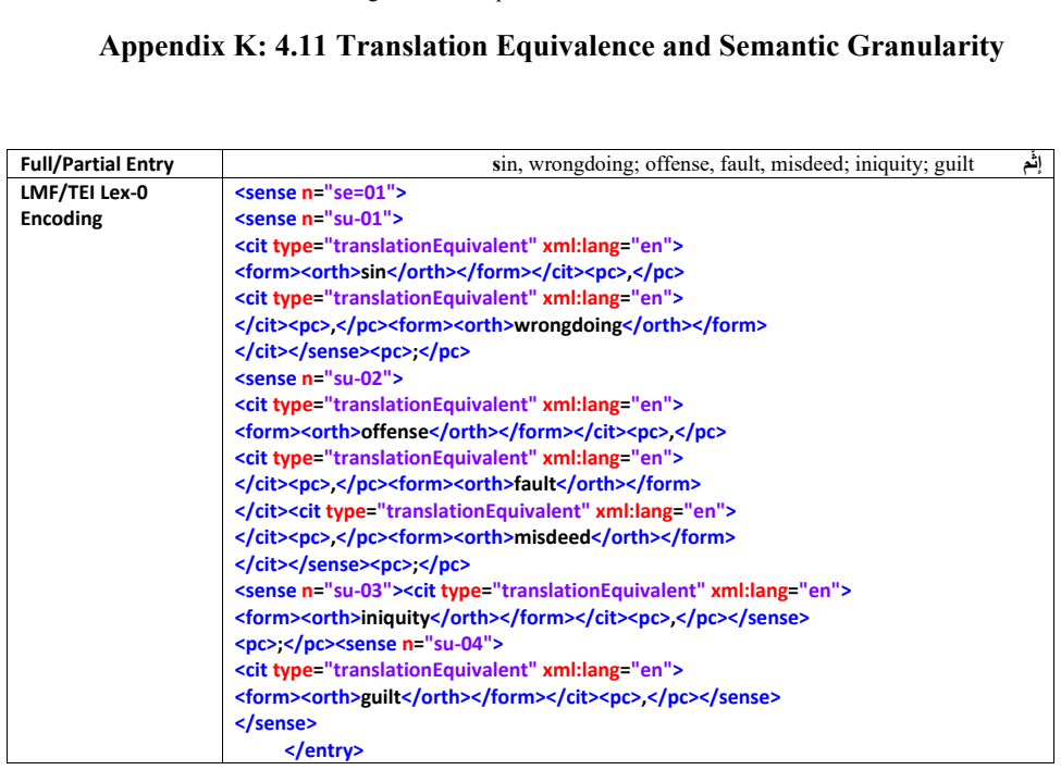 Figure 58