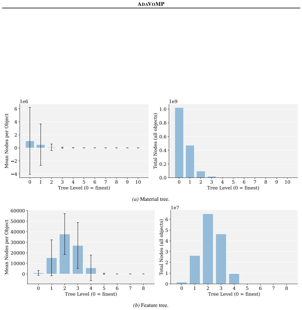 Figure 21