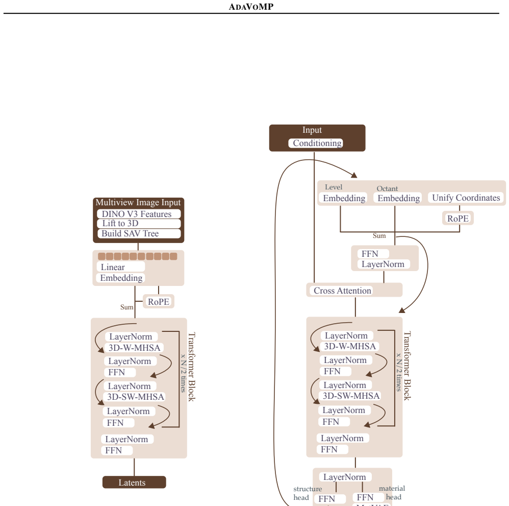 Figure 22
