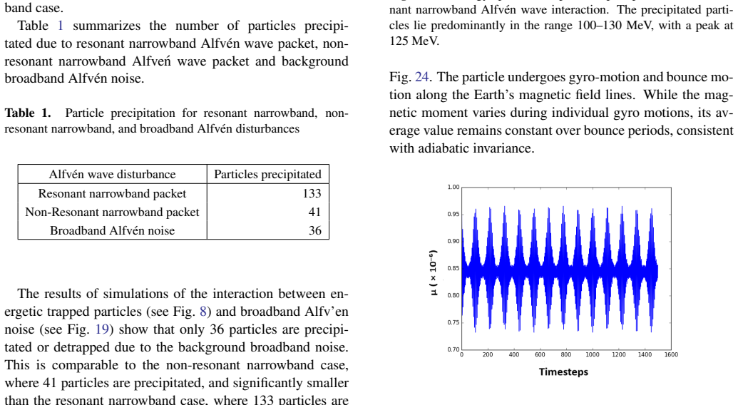 Figure 24