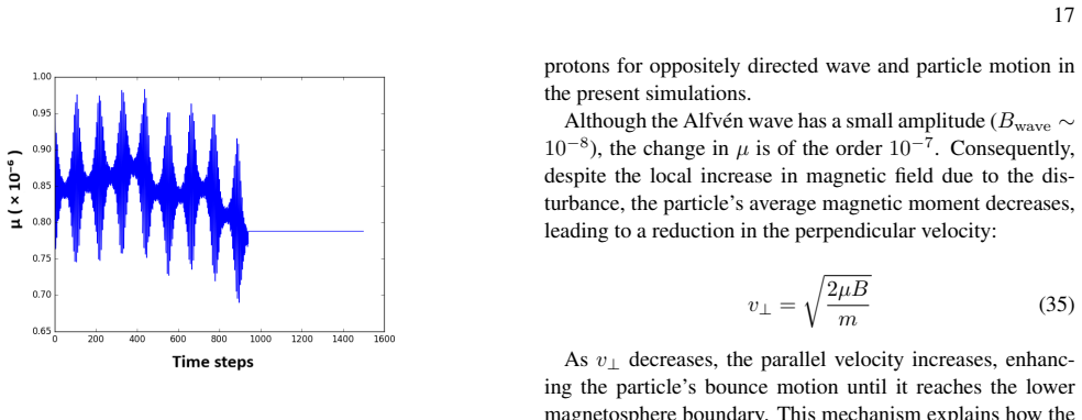 Figure 25