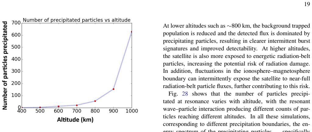 Figure 28