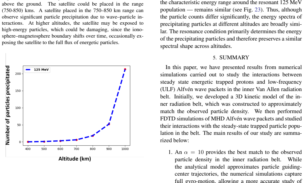 Figure 29