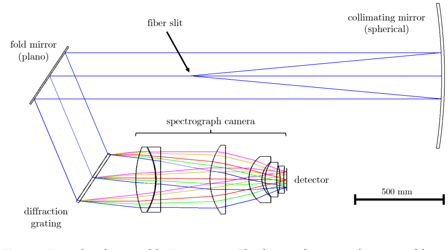 Figure 8