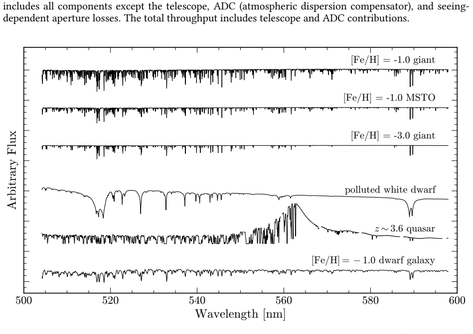 Figure 11