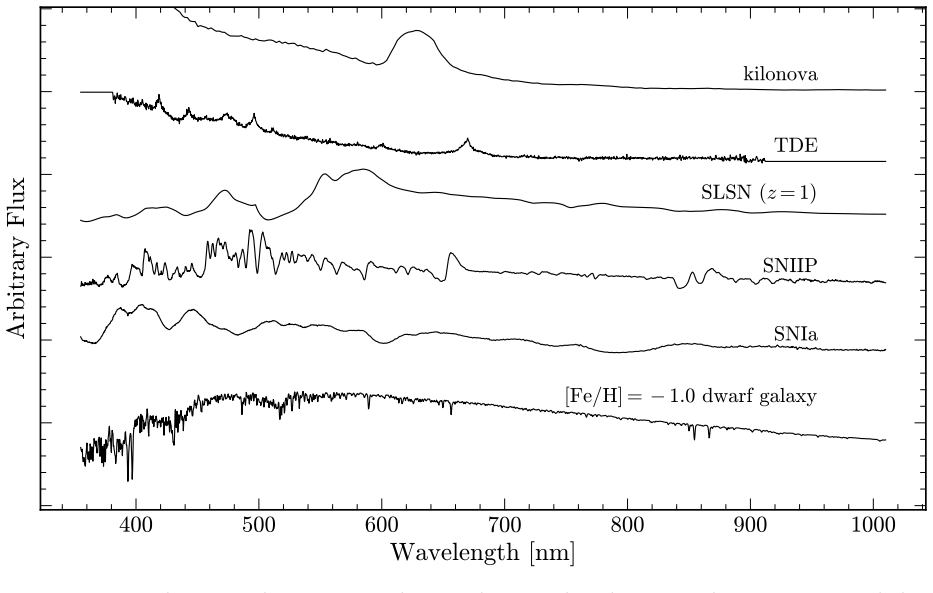 Figure 17