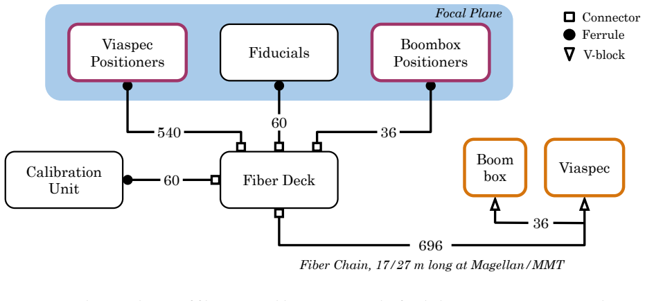 Figure 18