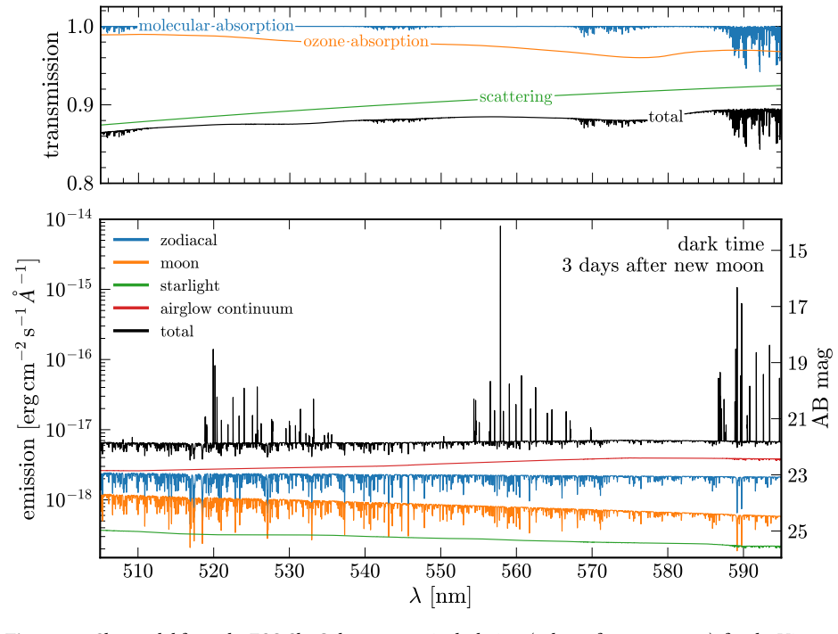 Figure 20