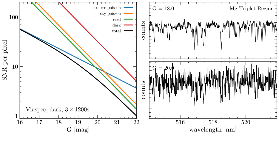 Figure 21