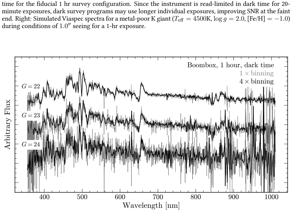 Figure 22