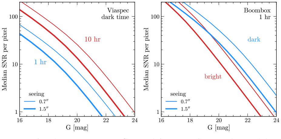 Figure 23