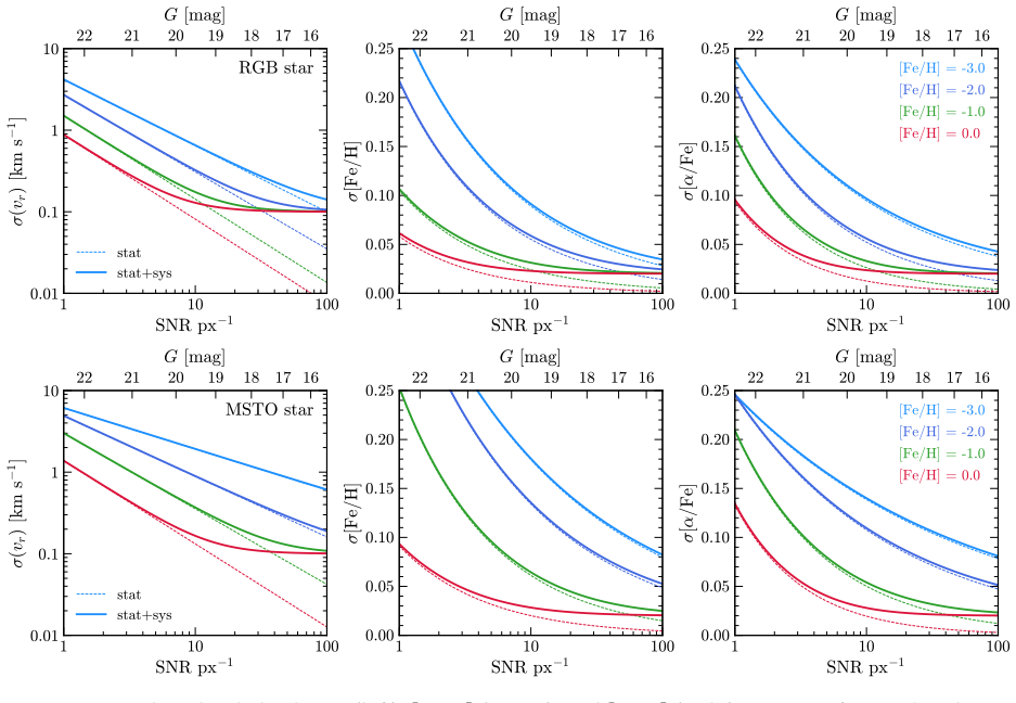Figure 24
