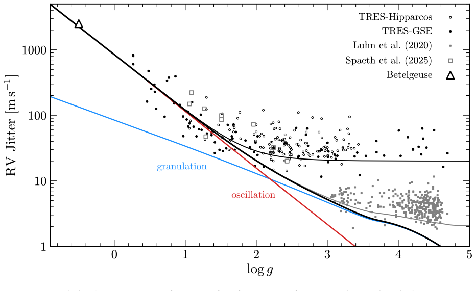 Figure 25