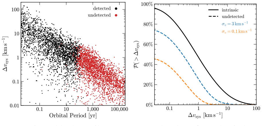 Figure 26