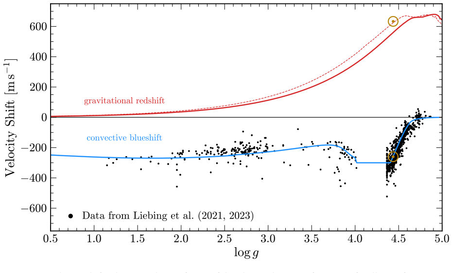Figure 27