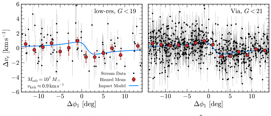 Figure 28