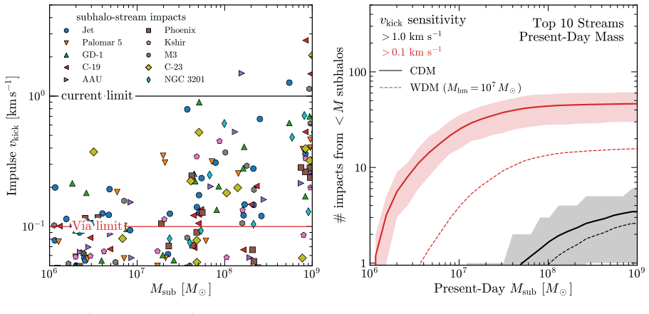 Figure 29