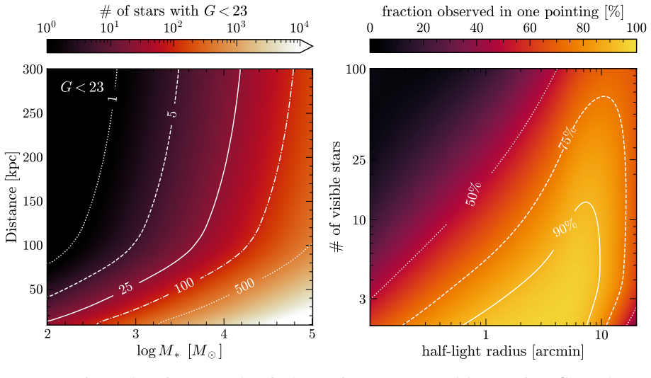 Figure 30