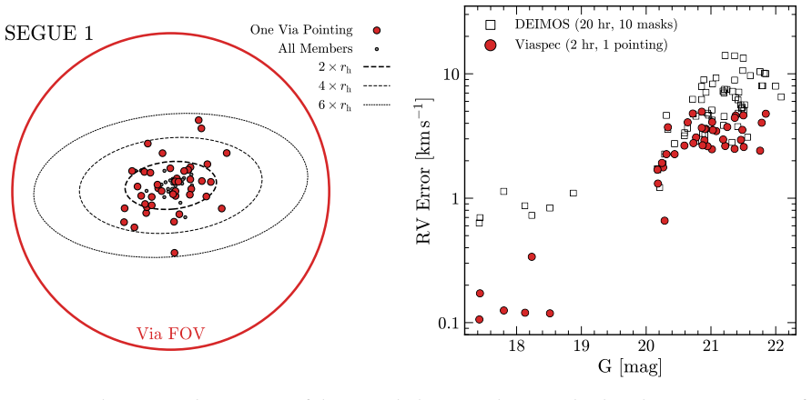 Figure 31