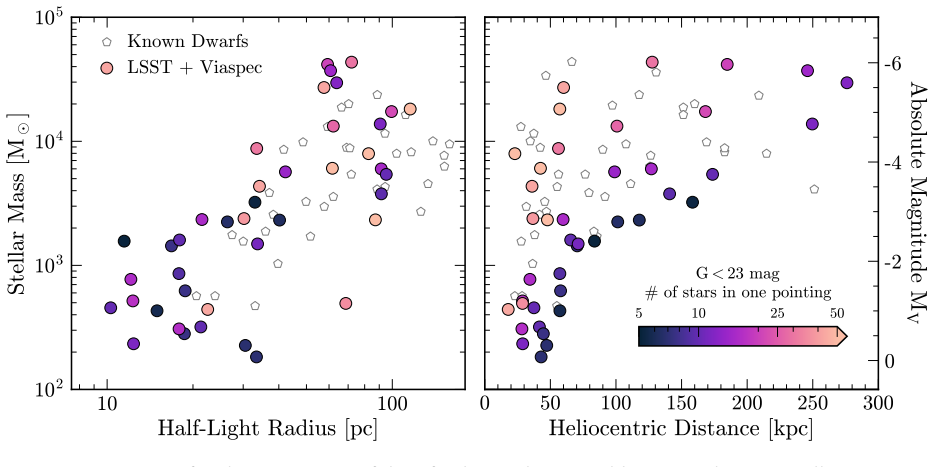 Figure 32