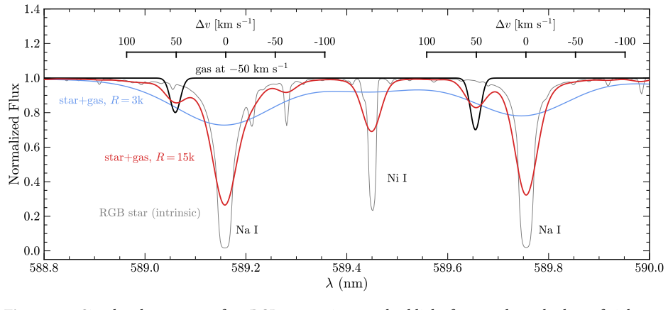 Figure 33