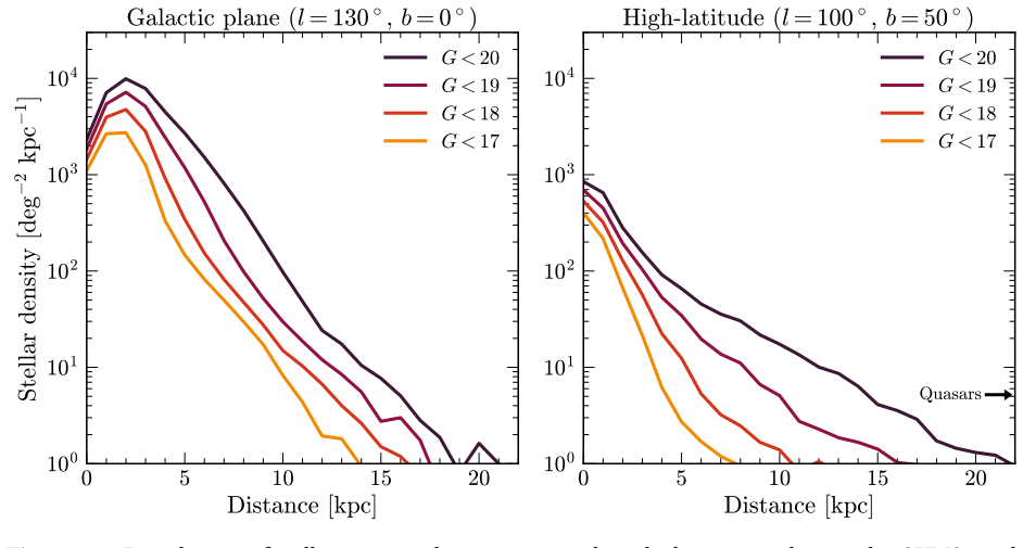 Figure 35