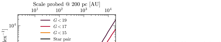 Figure 36