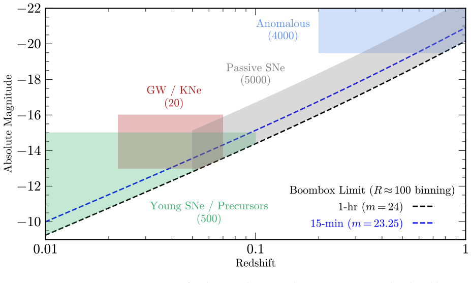 Figure 37